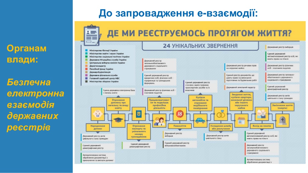 Уряд схвалив Концепцію розвитку електронного урядування в Україні