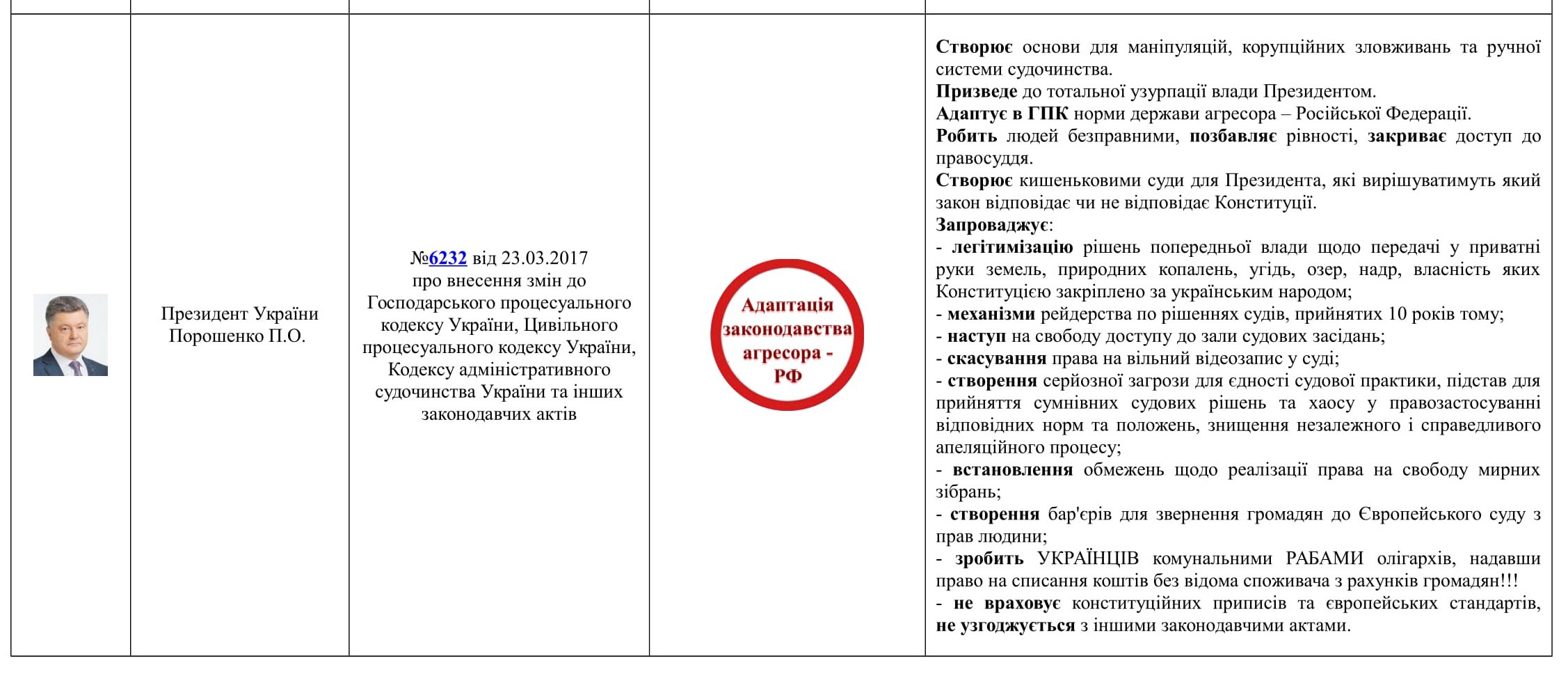 Законодавчі ініціативи з проблематикою «16 січня!» (оновлено станом на 11.03.2018)
