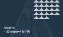 Збито 33 ворожі БПЛА, 10 безпілотників – не досягли цілей (локаційно втрачені)
