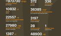 Названі втрати ворога станом на 18 травня 2025 року