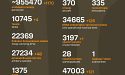 Названі втрати ворога станом на 3 травня 2025 року