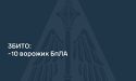 Збито 10 ворожих БПЛА