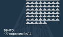 Збито 77 ворожих БПЛА, 73 безпілотники-імітатори не досягли цілей (локаційно втрачені)