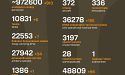 Названі втрати ворога станом на 17 травня 2025 року