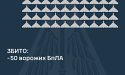 Збито 50 ворожих БПЛА, 22 безпілотники-імітатори не досягли цілей (локаційно втрачені)