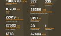 Названі втрати ворога станом на 7 травня 2025 року