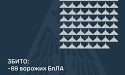 Збито 69 ворожих БПЛА, 80 безпілотників-імітаторів не досягли цілей (локаційно втрачені)