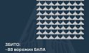 Збито 88 ворожих БПЛА, 128 безпілотників-імітаторів не досягли цілей (локаційно втрачені)