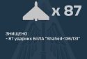 У Новорічну ніч ЗСУ знищили рекордну кількість ворожих ударних БпЛА — Генштаб