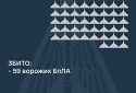 Збито 59 ворожих БПЛА