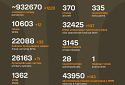 Названі втрати ворога станом на 13 квітня 2025 року