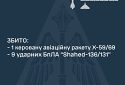 Збито ракету Х-59/Х-69 та дев’ять «шахедів»