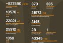 Названі втрати ворога станом на 9 квітня 2025 року