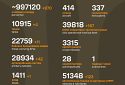 Названі втрати ворога станом на 9 червня 2025 року