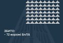 Збито 72 ворожі БПЛА, 59 безпілотників — не досягли цілей (локаційно втрачені)