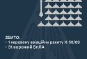 Збито 31 ворожий БПЛА та одну кар Х-59/69