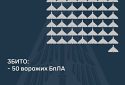 Збито 50 ворожих БПЛА