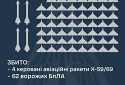 Збито 62 ворожих БПЛА та 4 ракети Х-59/69