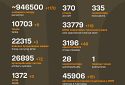 Названі втрати ворога станом на 25 квітня 2025 року