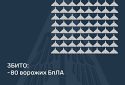 Збито 80 ворожих БПЛА, 42 безпілотники-імітатори не досягли цілей (локаційно втрачені)