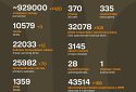 Названі втрати ворога станом на 10 квітня 2025 року