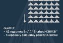 Збито 42 ударних БПЛА та одну керовану авіаційну ракету