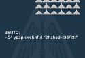 Збито 24 ударних БПЛА, 25 упали самостійно, ще з – полетіли в росію та білорусь