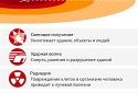 РФ може застосувати тактичні ядерні бомби потужністю від 0,3 до 100 кілотонн, — AFP