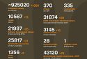 Названі втрати ворога станом на 7 квітня 2025 року