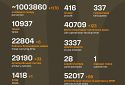 Названі втрати ворога станом на 15 червня 2025 року