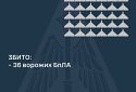 Збито 36 ворожих БПЛА, 23 безпілотники – не досягли цілей (локаційно втрачені)