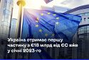 Україна отримає першу частину з 18 млрд євро від ЄС вже у січні 2023-го