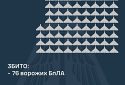 Збито 76 ворожих БПЛА