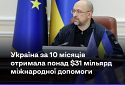 Україна отримала понад 31 млрд дол допомоги від міжнародних партнерів