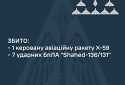 Збито ракету Х-59 та сім «шахедів»