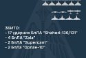 Збито 17 «шахедів» та 8 розвідувальних БПЛА