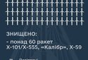 В Україні збито більше 60 із понад 70 ракет окупантів: що відомо