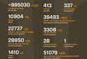 Названі втрати ворога станом на 7 червня 2025 року