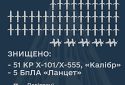 Збито 51 із 70 ворожих крилатих ракет і 5 дронів