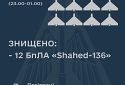 ЗСУ збили 12 із 13 іранських дронів-камікадзе