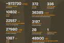 Названі втрати ворога станом на 18 травня 2025 року