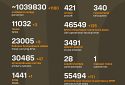 Названі втрати ворога станом на 18 липня 2025 року