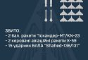 Збито 4 ракети та 15 ударних БПЛА