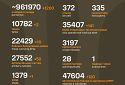 Названі втрати ворога станом на 8 травня 2025 року