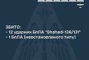 Збито 13 повітряних цілей