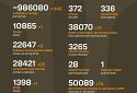 Названі втрати ворога станом на 30 травня 2025 року