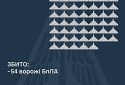 Збито 54 ворожі БПЛА, 70 безпілотників-імітаторів не досягли цілей (локаційно втрачені)