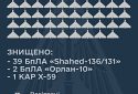 Вночі збито всі 39 ударних дронів та одну ракету Х-59