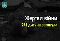 Внаслідок збройної агресії РФ в Україні загинула 231 дитина