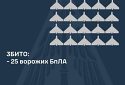 Збито 25 ворожих БПЛА, 30 безпілотників-імітаторів не досягли цілей (локаційно втрачені)